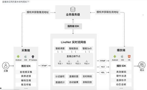 视频直播第三方sdk,功能解析与实战应用